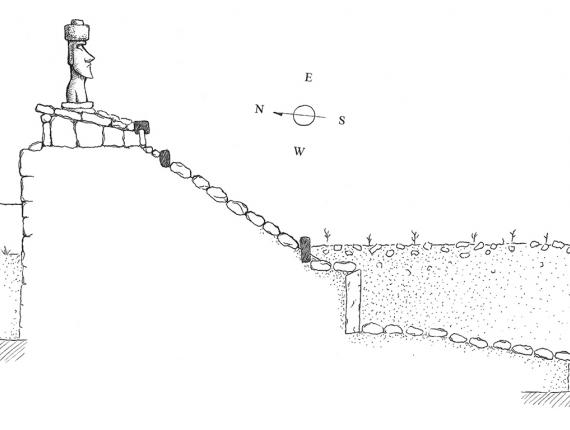 RAPA NUI un mundo perdido al este de la polinesia